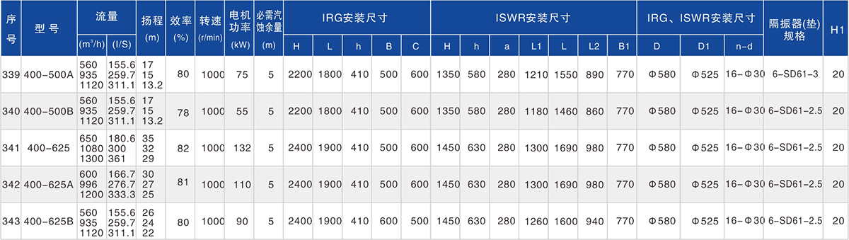 伦度机电_管道泵-18.png